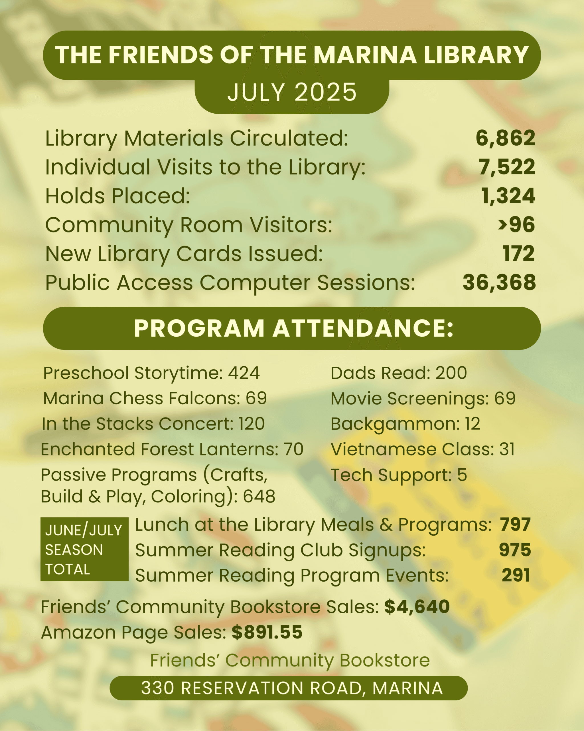 The Friends of the Marina Library exists to support the Marina Branch Library with volunteers and with financial resources. Take a tour of our website to see all that we do and to identify a way that YOU would like to be involved. Help with a book sale, create a new community program, or just pay a membership fee and know that you are helping make the Marina Library the best library it can be.